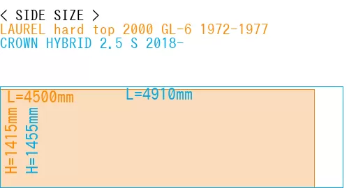 #LAUREL hard top 2000 GL-6 1972-1977 + CROWN HYBRID 2.5 S 2018-